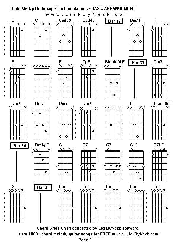 Chord Grids Chart of chord melody fingerstyle guitar song-Build Me Up Buttercup -The Foundations - BASIC ARRANGEMENT,generated by LickByNeck software.